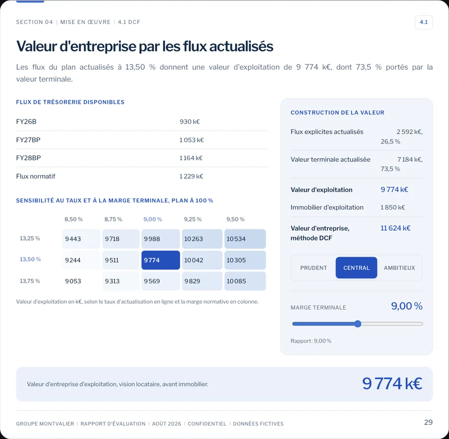 Valeur d’entreprise par les flux actualisés du cas fictif Montvalier&nbsp;: flux du plan, valeur terminale et table de sensibilité au taux et à la marge.